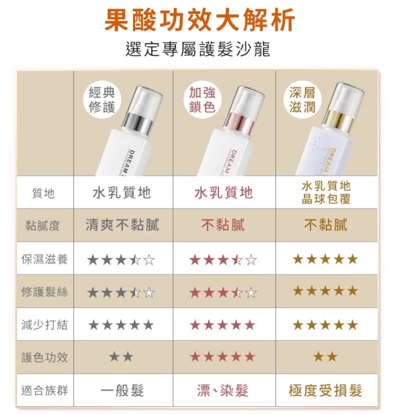 免沖洗護髮油推薦