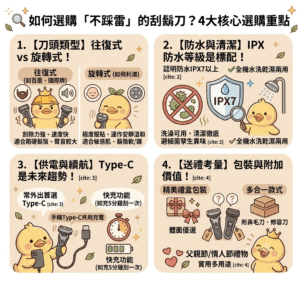 電動刮鬍刀選購重點