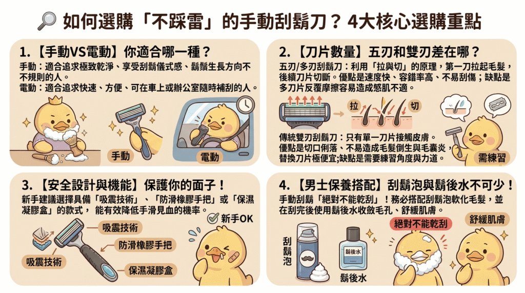 手動刮鬍刀推薦