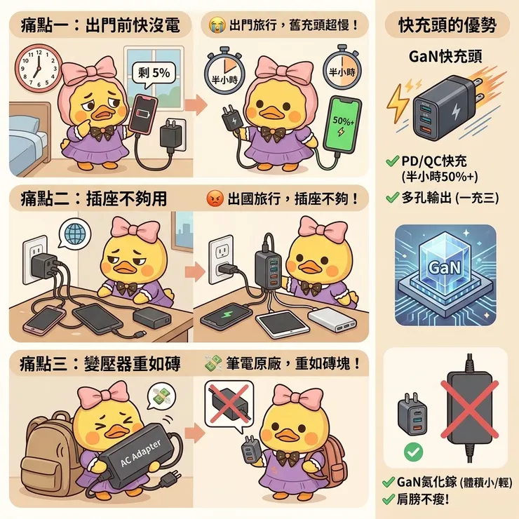 快充頭推薦